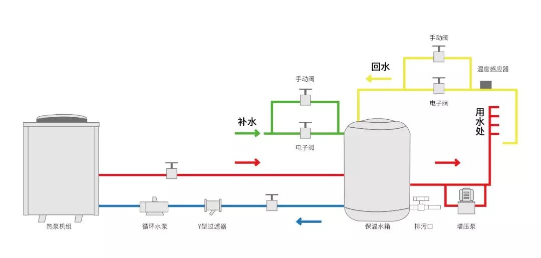維修小課堂丨歐必特商用機組安裝指導(dǎo)