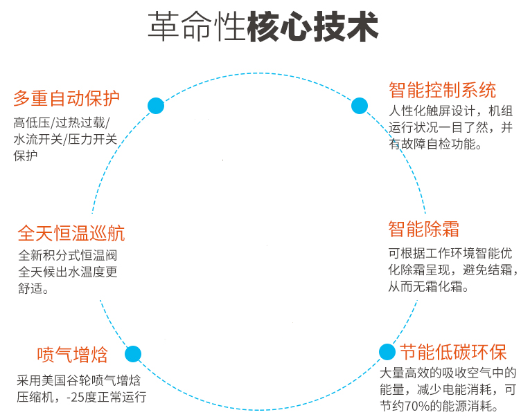 在農(nóng)村適合安裝空氣能采暖嗎？貴不貴？