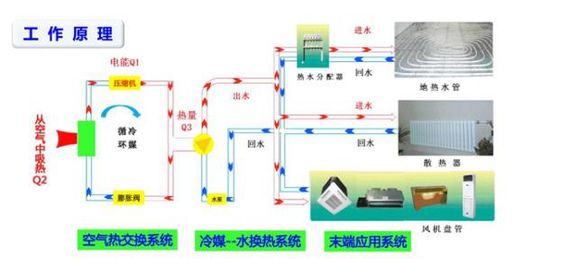 空氣能熱泵也可以制冷嗎？