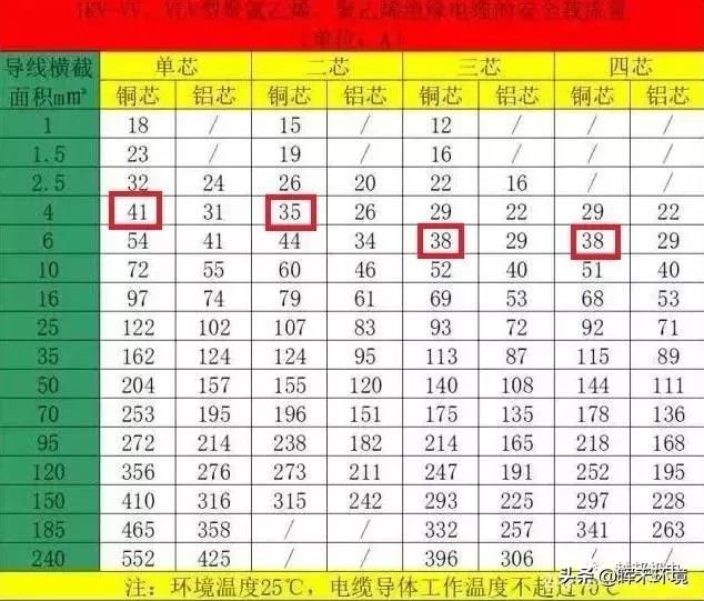 空氣能熱泵對配置的電纜線有要求沒？