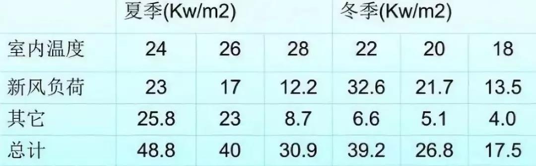 既舒適又節(jié)能，空氣能熱泵采暖的溫度這么設(shè)定就對了