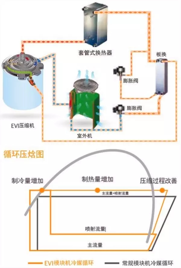 什么是空氣源熱泵噴氣增焓技術(shù)？